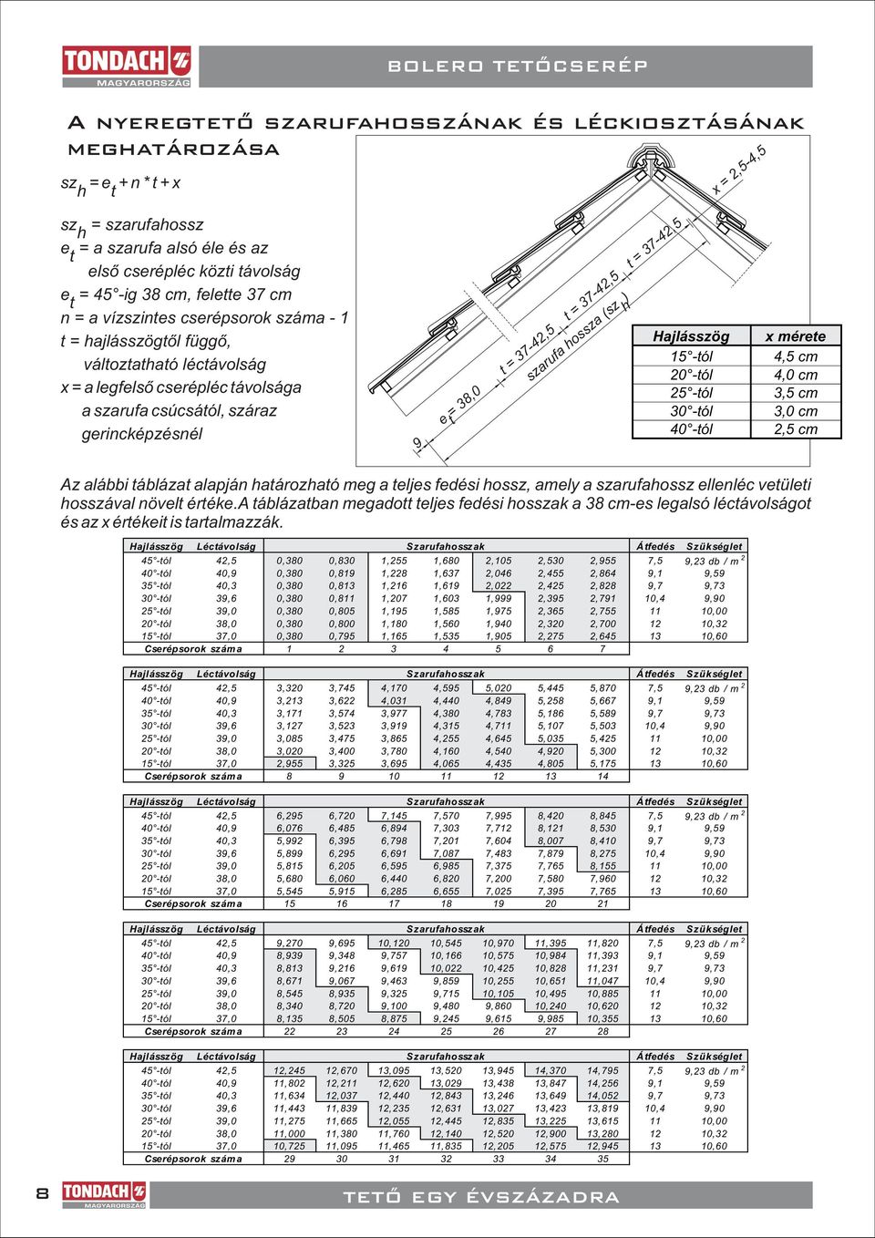 BOLERO ALKALMAZÁSI ÚTMUTATÓ - PDF Ingyenes letöltés