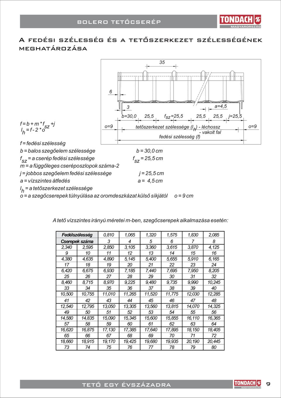 (f) f = fedési szélesség b = balos szegõelem szélessége b = 0,0 cm f sz = a cserép fedési szélessége f sz =, cm m = a függõleges cseréposzlopok száma- j = jobbos szegõelem fedési szélessége j =, cm a