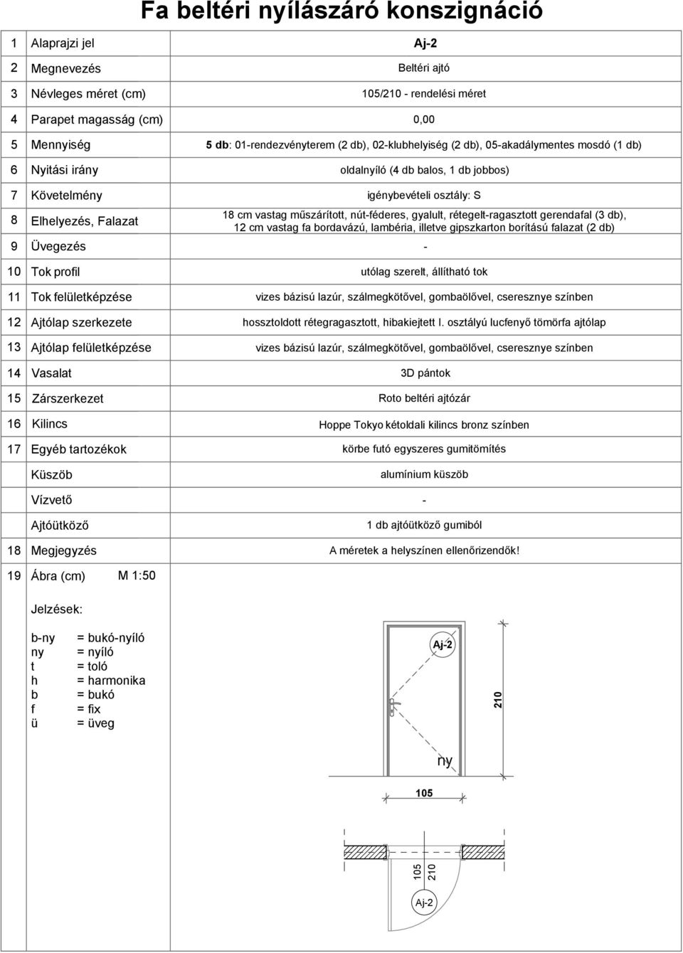 S cm vasag műszárío, núéderes, gyalul, réegelragaszo gerendaal ( d), cm vasag a ordavázú, laméria, illeve gipszkaron oríású alaza ( d) uólag szerel, állíaó ok osszoldo réegragaszo, iakieje I.