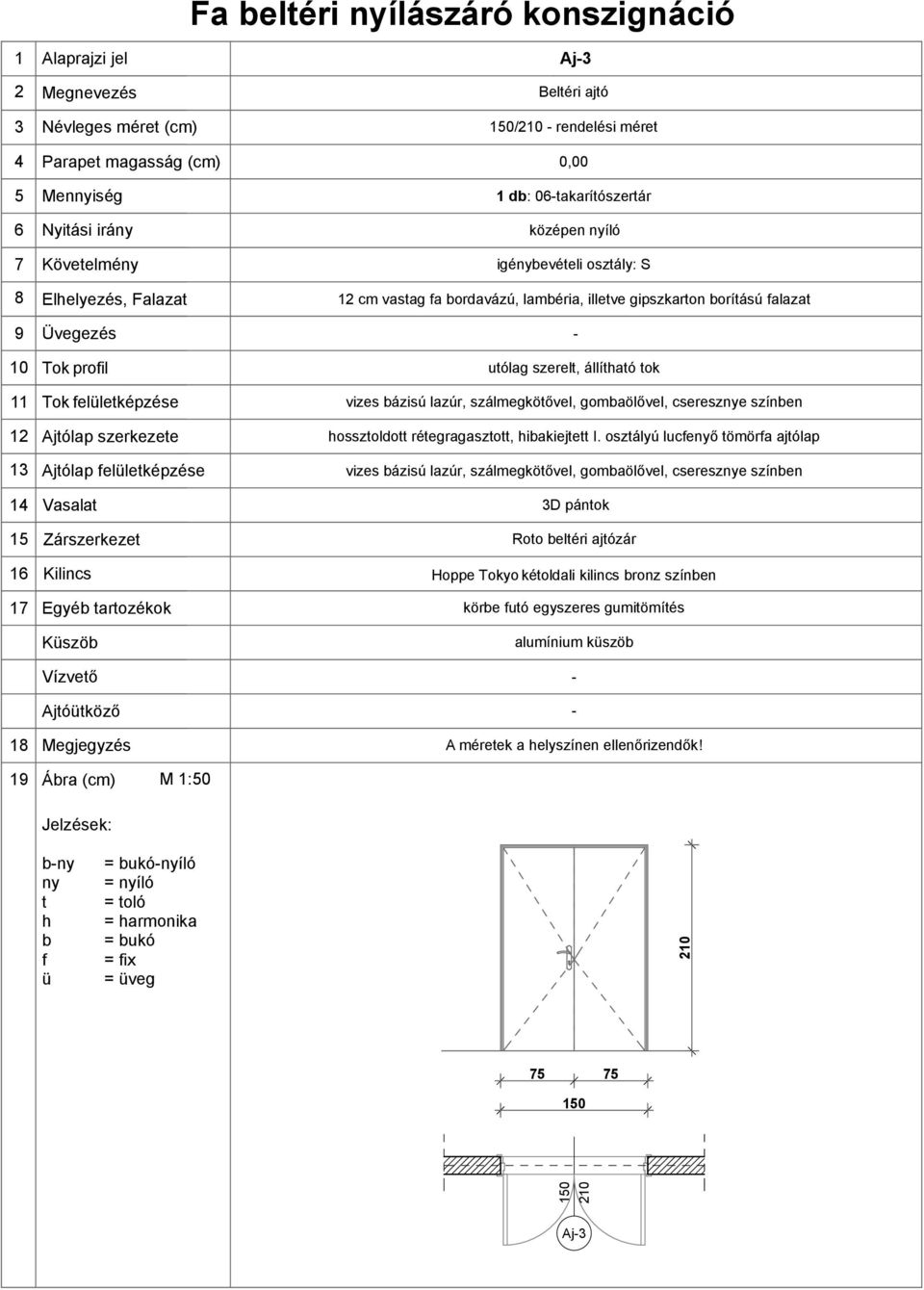 vasag a ordavázú, laméria, illeve gipszkaron oríású alaza uólag szerel, állíaó ok osszoldo réegragaszo, iakieje I.