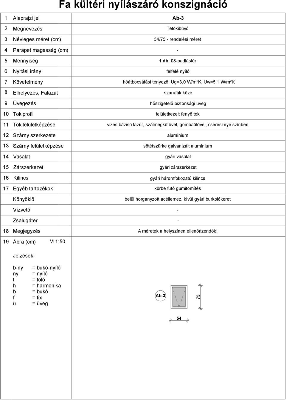 K szaruák közé őszigeelő izonsági veg ellekezel eő ok alumínium söészrke galvanizál alumínium gyári vasala gyári zárszerkeze gyári áromokozaú kilincs köre uó