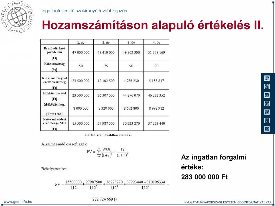 Az ingatlan forgalmi