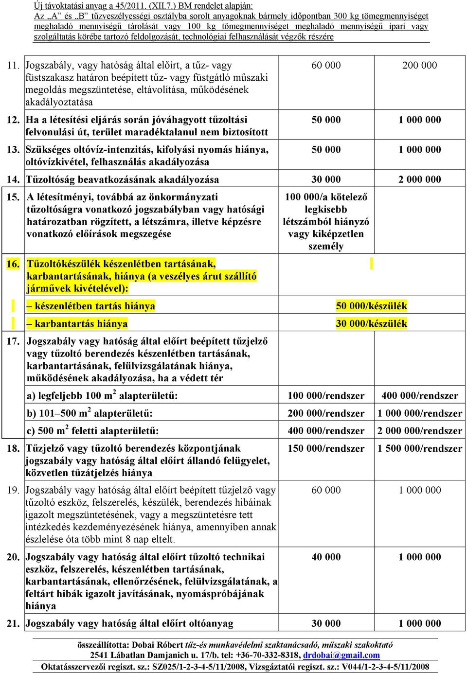 Szükséges oltóvíz-intenzitás, kifolyási nyomás hiánya, oltóvízkivétel, felhasználás akadályozása 60 000 200 000 50 000 1 000 000 50 000 1 000 000 14.