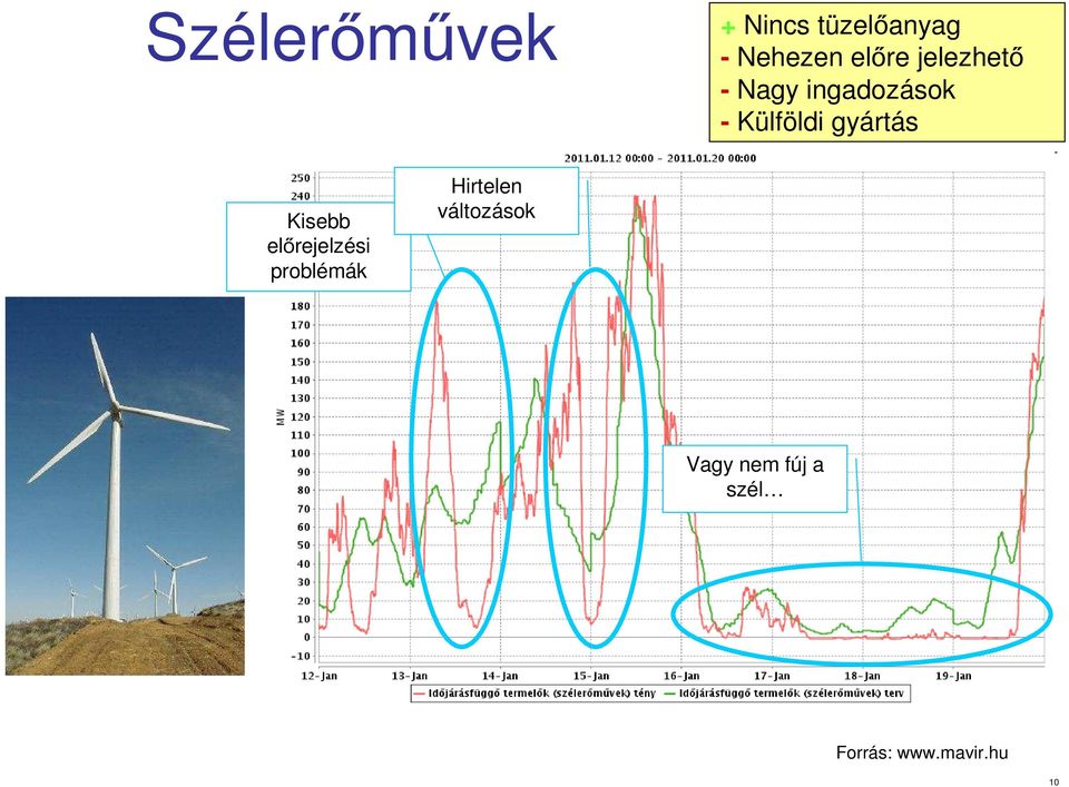 gyártás Kisebb előrejelzési problémák Hirtelen