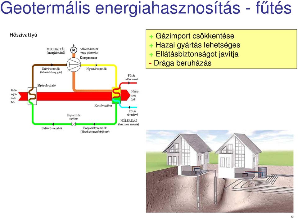 csökkentése + Hazai gyártás