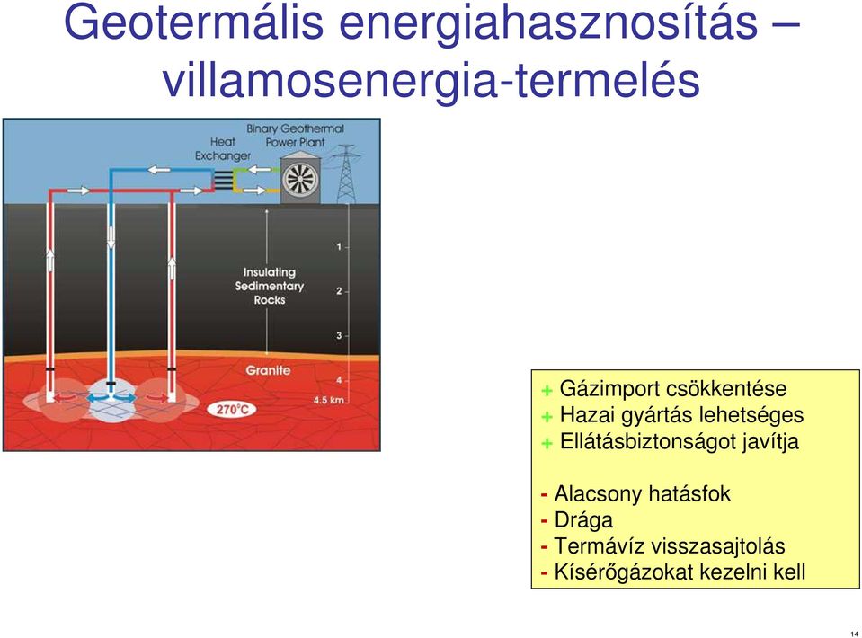 Ellátásbiztonságot javítja - Alacsony hatásfok - Drága