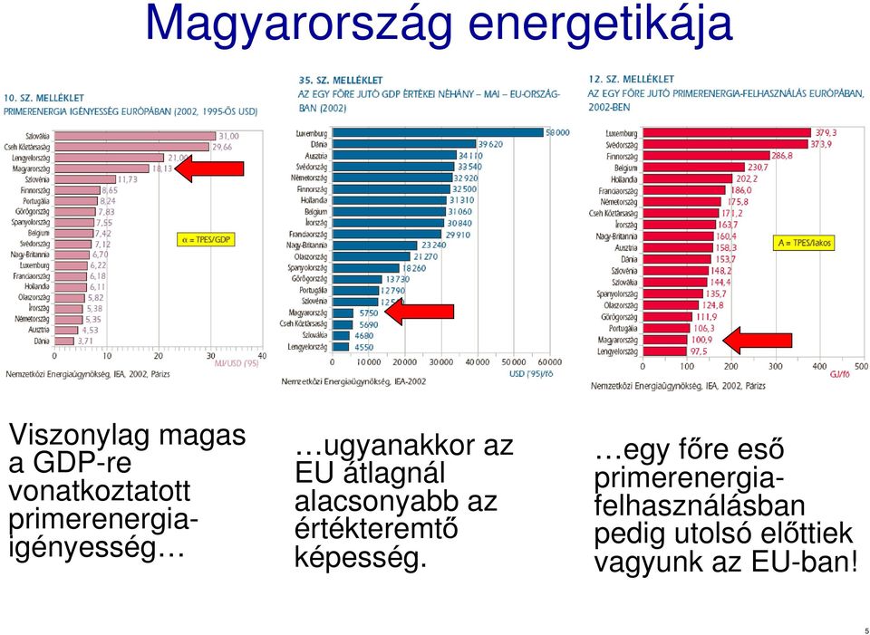 átlagnál alacsonyabb az értékteremtő képesség.