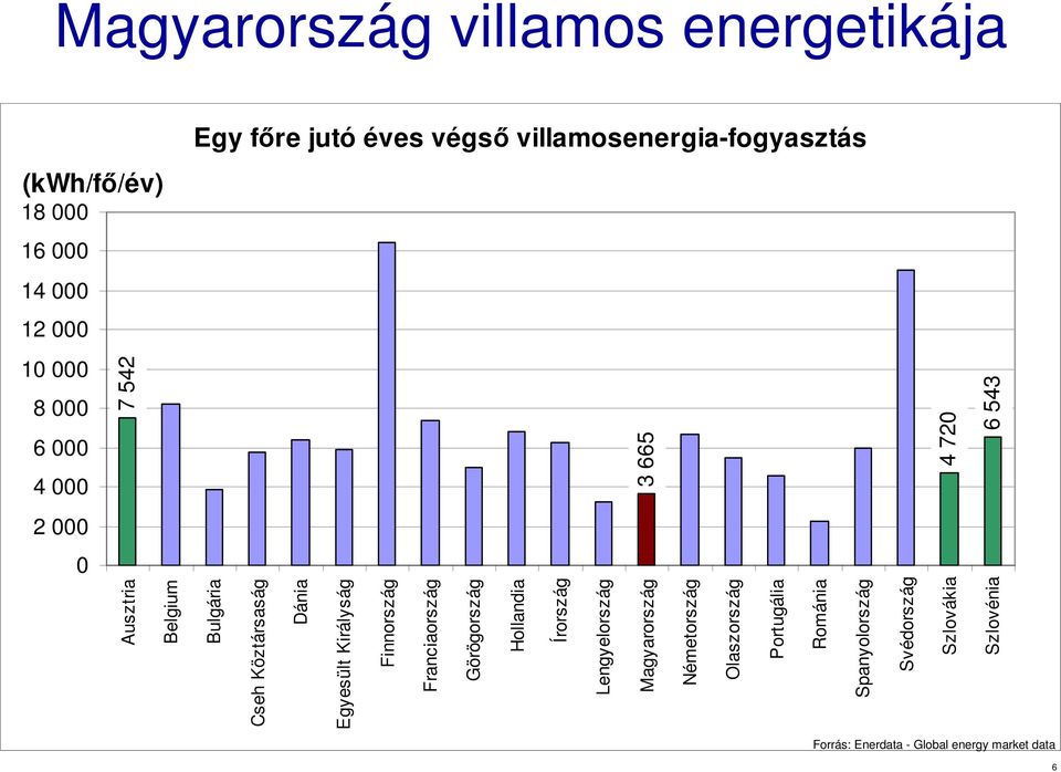 Dánia Egyesült Királyság Finnország Franciaország Görögország Hollandia Írország Lengyelország Magyarország