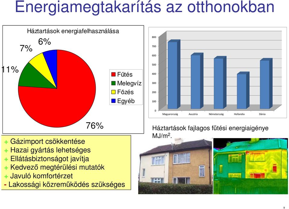 Ellátásbiztonságot javítja + Kedvező megtérülési mutatók + Javuló komfortérzet - Lakossági