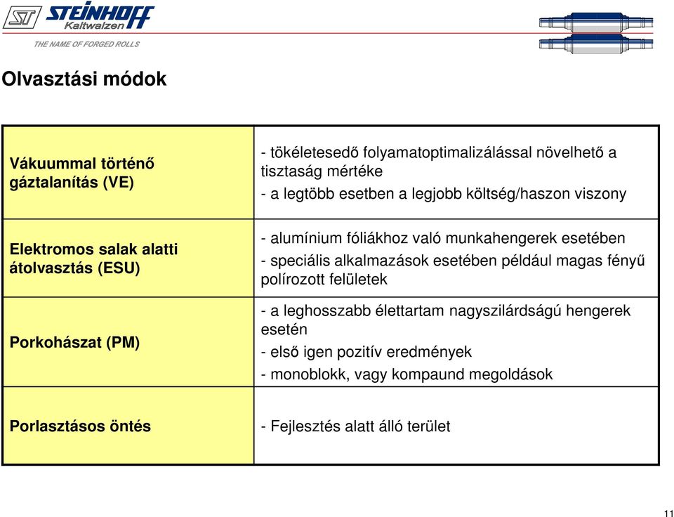 munkahengerek esetében - speciális alkalmazások esetében például magas fényű polírozott felületek - a leghosszabb élettartam