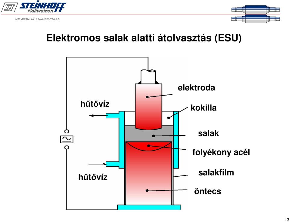 elektroda kokilla salak folyékony