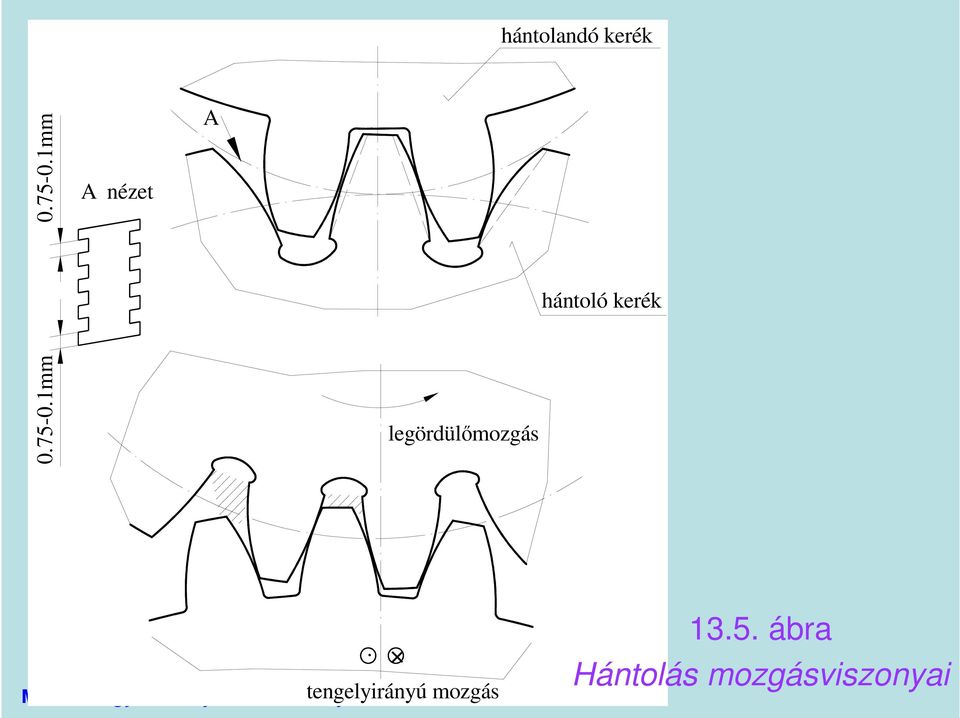 1mm A nézet A legördülőmozgás