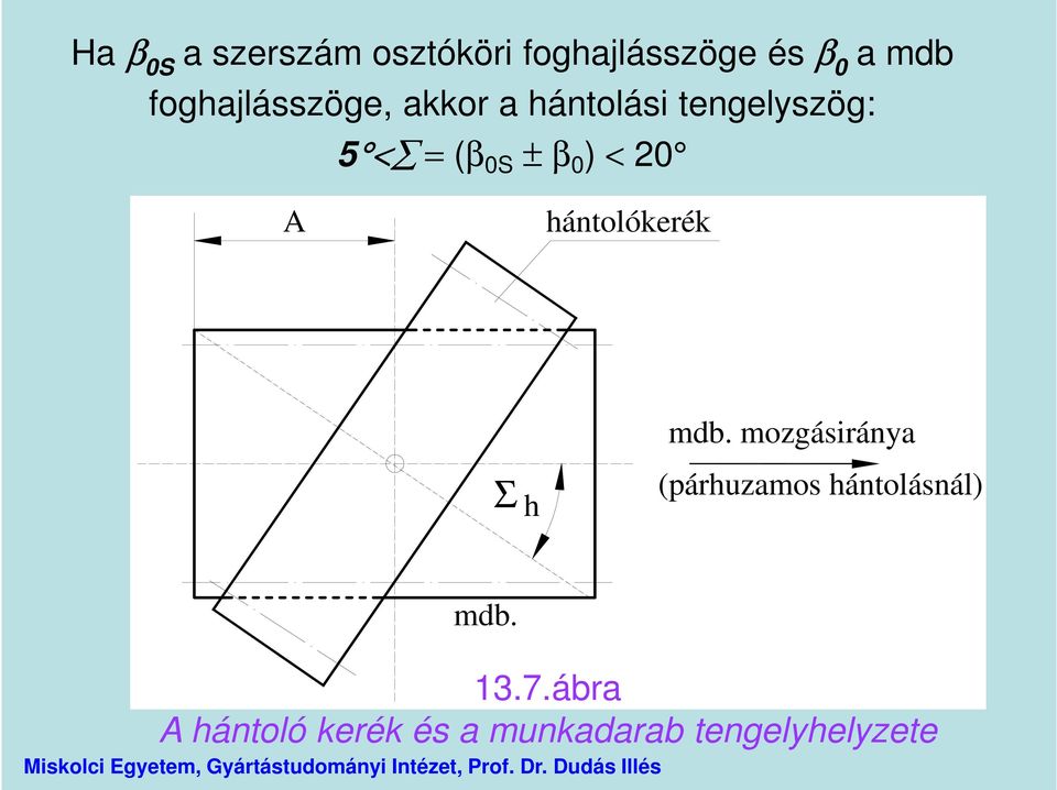 β 0 ) < 20 A hántolókerék Σ h mdb.