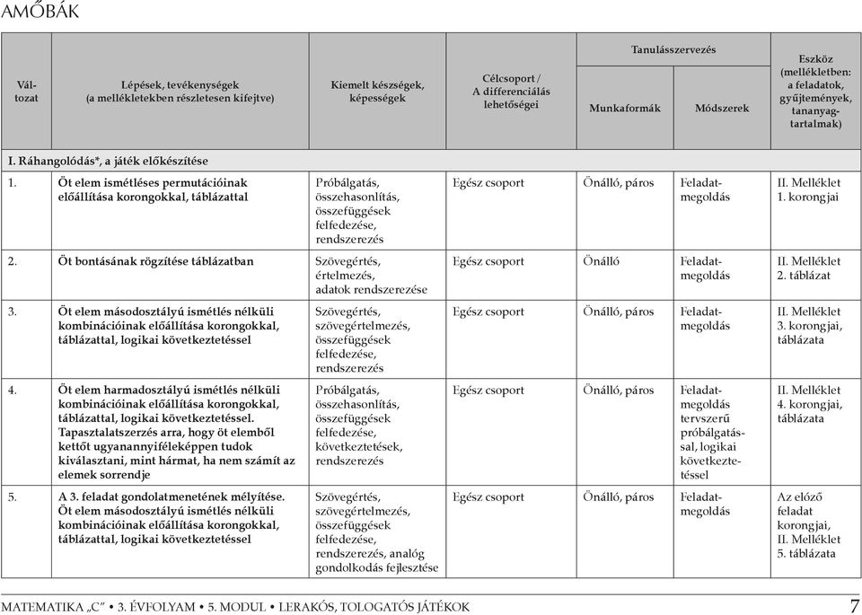 Öt elem ismétléses permutációinak előállítása korongokkal, táblázattal Próbálgatás, összehasonlítás, összefüggések felfedezése, rendszerezés 2.