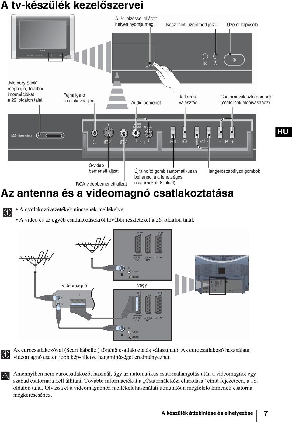 csatlakoztatása A csatlakozóvezetékek nincsenek mellékelve. Újraindító gomb (automatikusan behangolja a lehetséges csatornákat, 8. oldal) A videó és az egyéb csatlakozásokról további részleteket a 26.