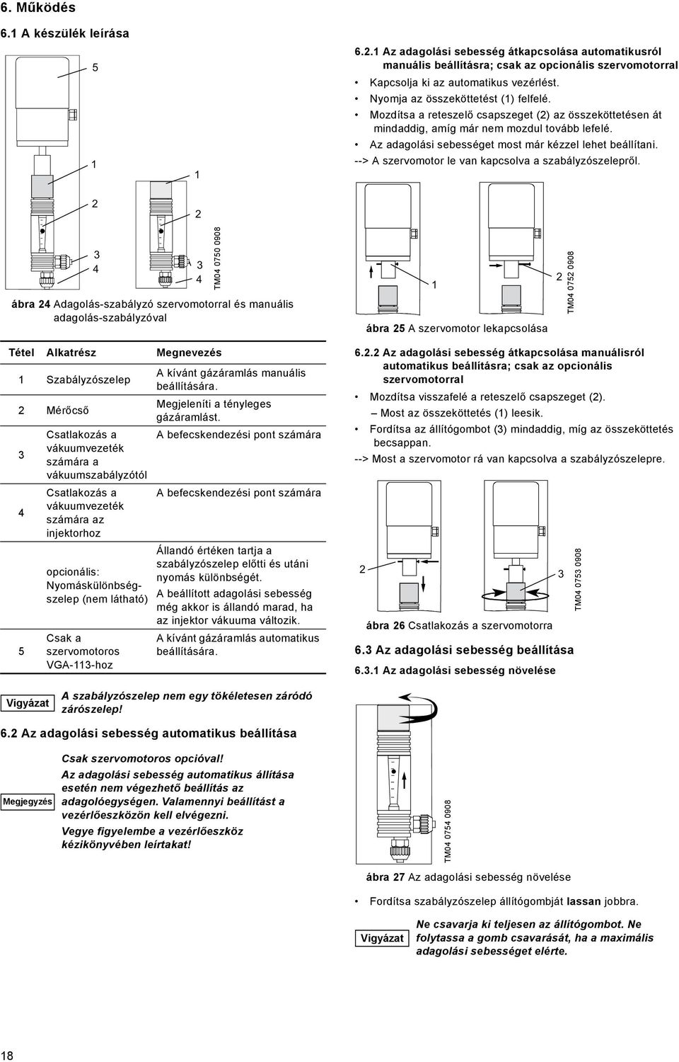 --> A szervomotor le van kapcsolva a szabályzószelepről.
