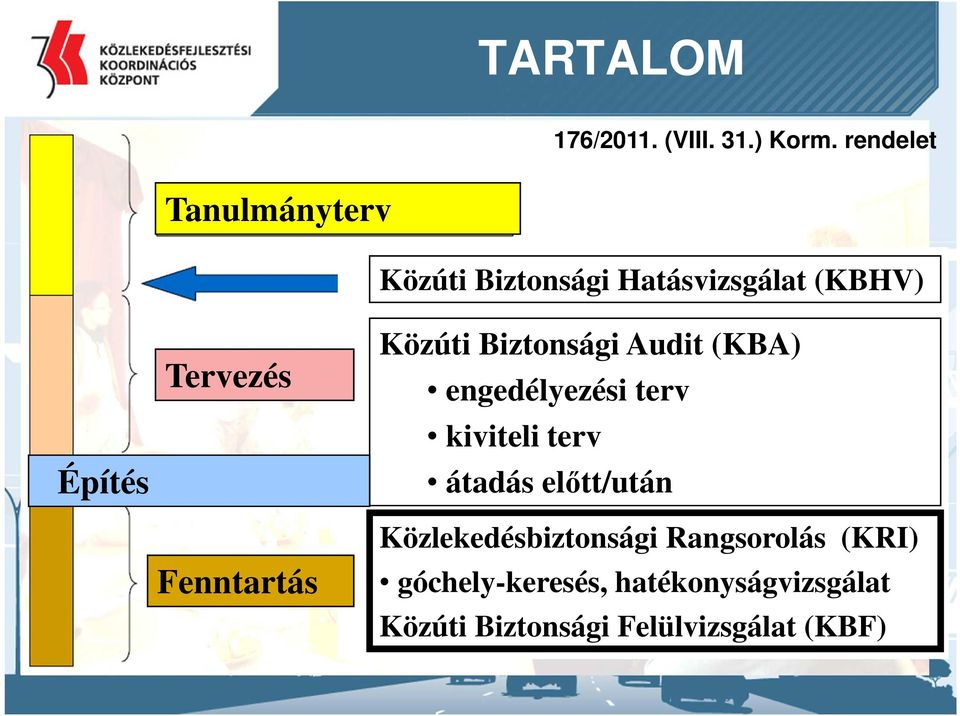 Fenntartás Közúti Biztonsági Audit (KBA) engedélyezési terv kiviteli terv átadás