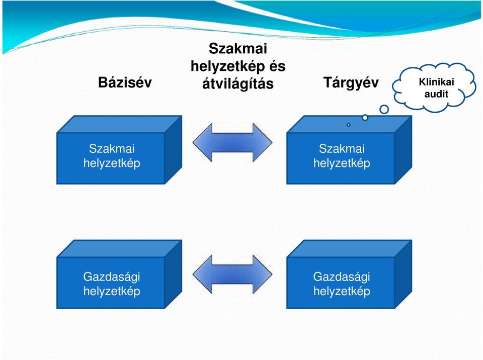 Szakmai helyzetkép Szakmai