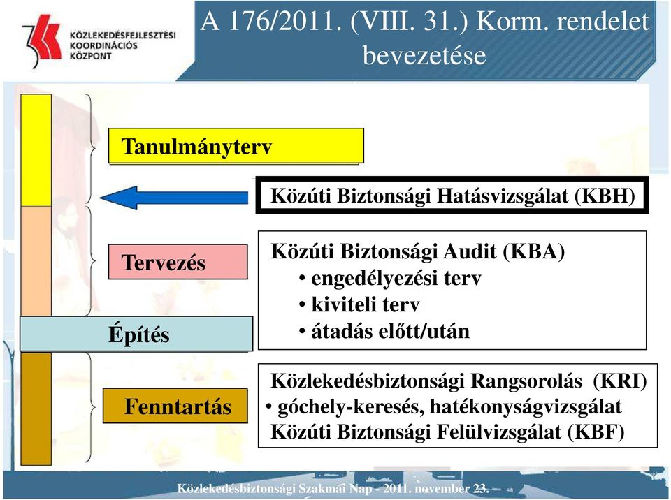 Építés Fenntartás Közúti Biztonsági Audit (KBA) engedélyezési terv kiviteli terv