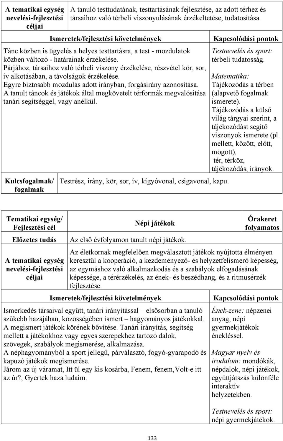 Párjához, társaihoz való térbeli viszony érzékelése, részvétel kör, sor, ív alkotásában, a távolságok érzékelése. Egyre biztosabb mozdulás adott irányban, forgásirány azonosítása.