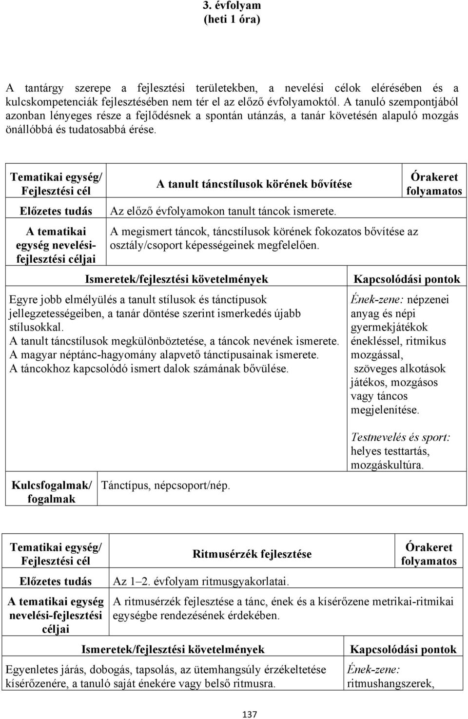 A tematikai egység nevelésifejlesztési A tanult táncstílusok körének bővítése Az előző évfolyamokon tanult táncok ismerete.