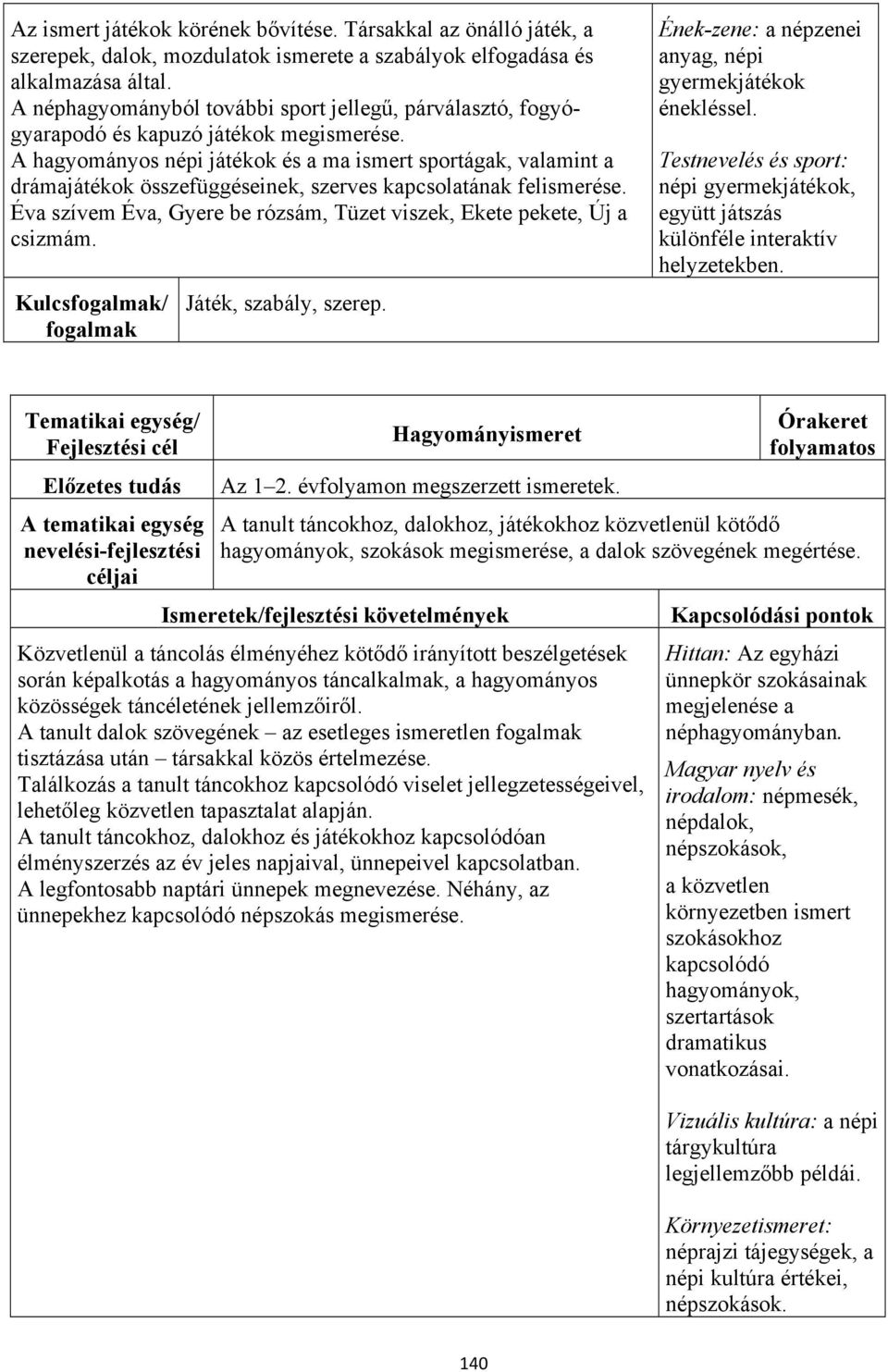 A hagyományos népi játékok és a ma ismert sportágak, valamint a drámajátékok összefüggéseinek, szerves kapcsolatának felismerése.