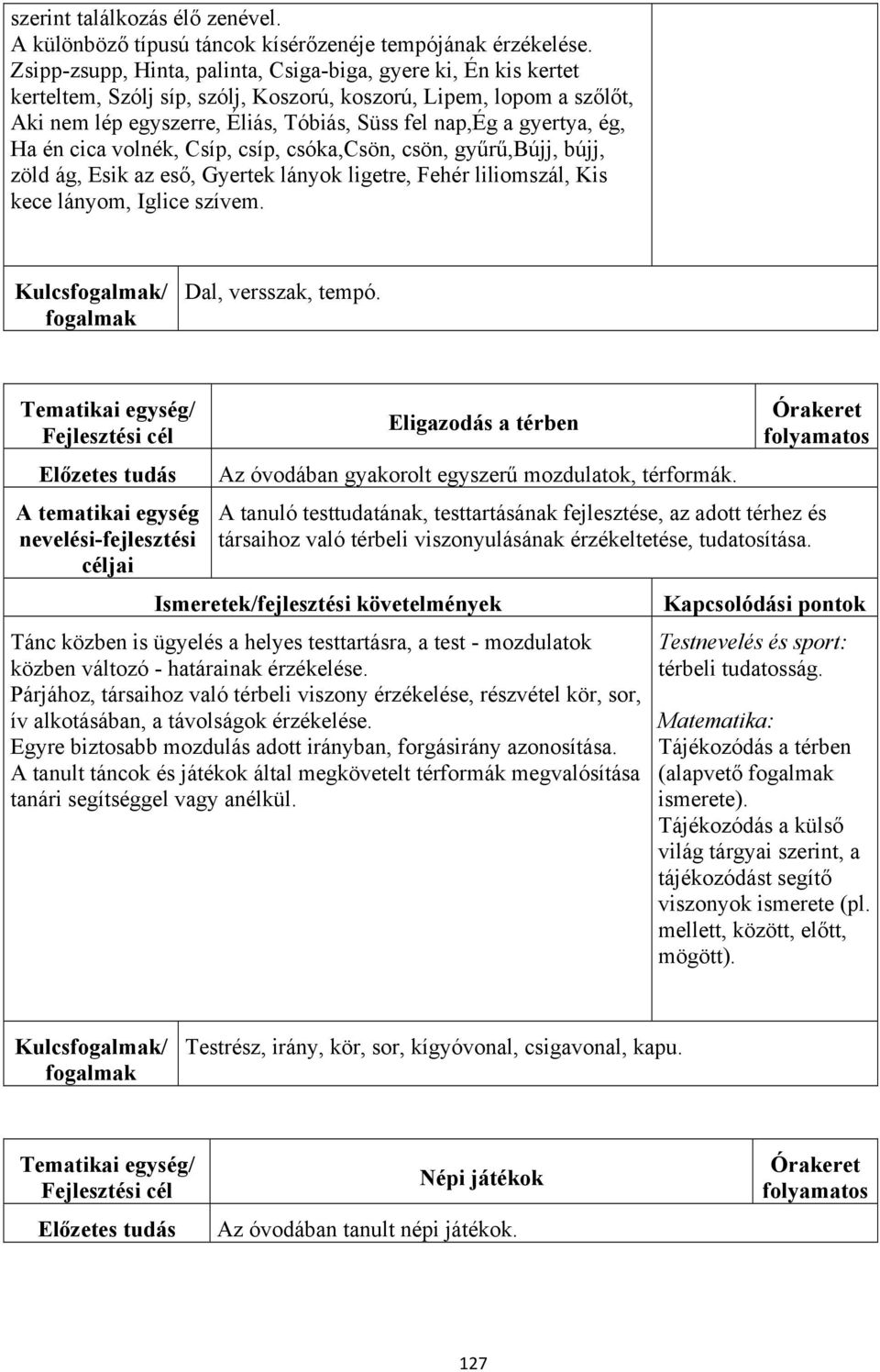 ég, Ha én cica volnék, Csíp, csíp, csóka,csön, csön, gyűrű,bújj, bújj, zöld ág, Esik az eső, Gyertek lányok ligetre, Fehér liliomszál, Kis kece lányom, Iglice szívem. Kulcs/ Dal, versszak, tempó.