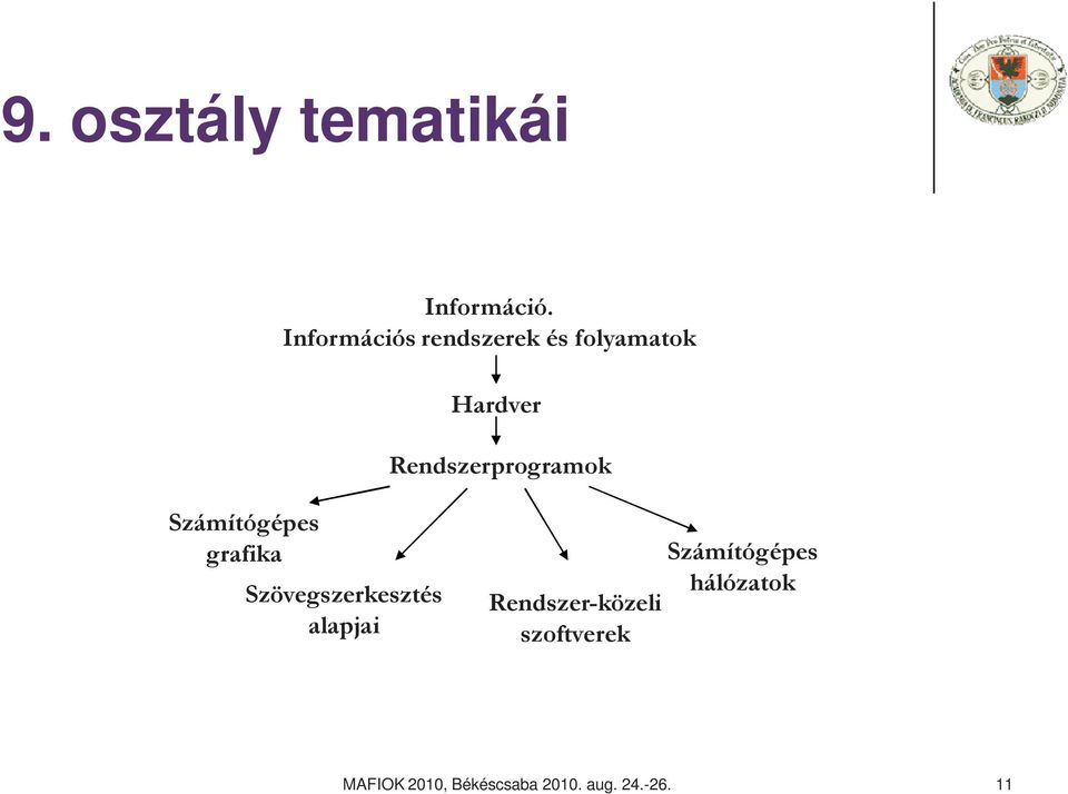 Rendszerprogramok Számítógépes grafika Szövegszerkesztés