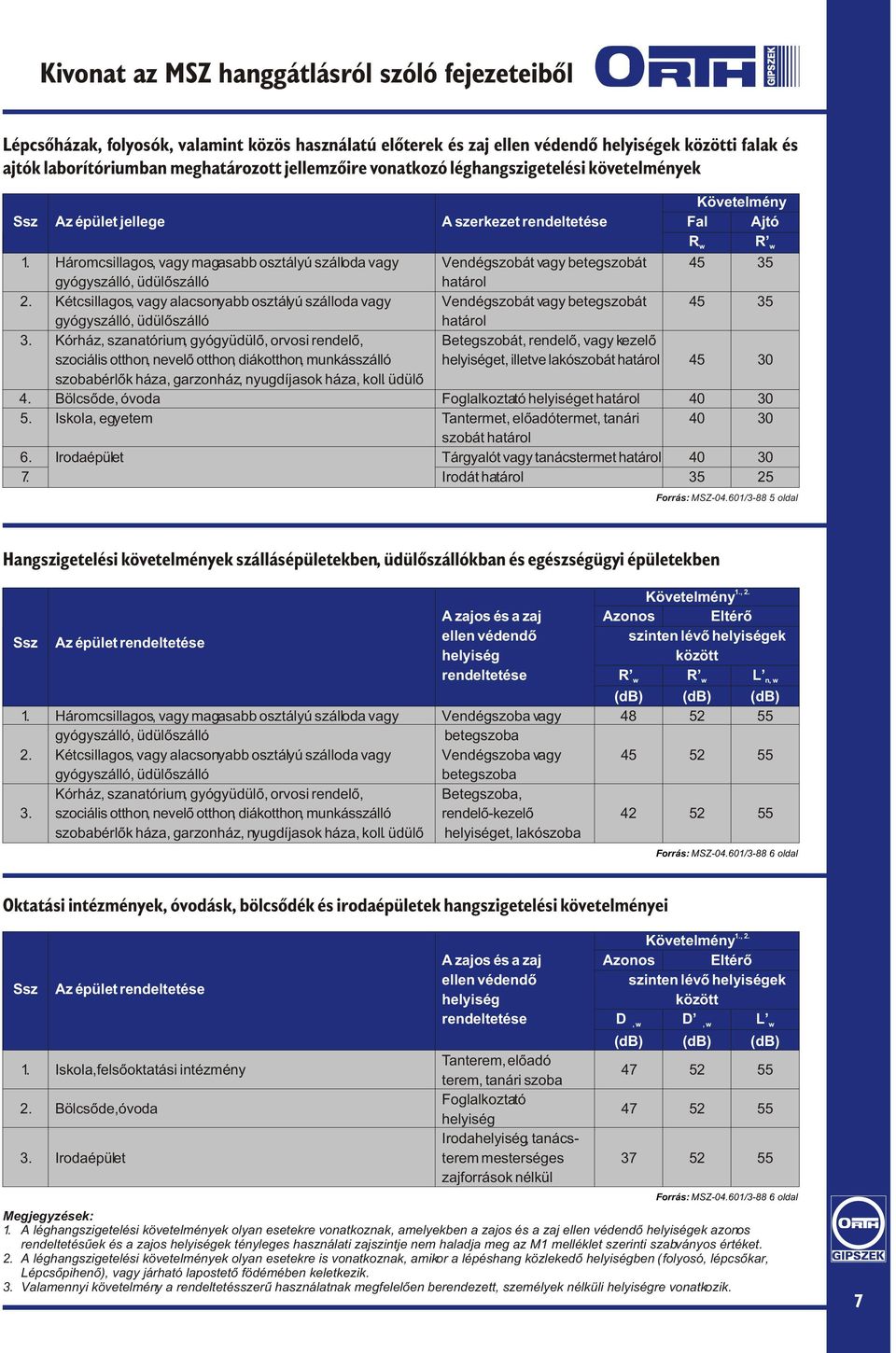 Háromcsillagos, vagy magasabb osztályú szálloda vagy Vendégszobát vagy betegszobát 45 5 gyógyszálló, üdülõszálló határol.