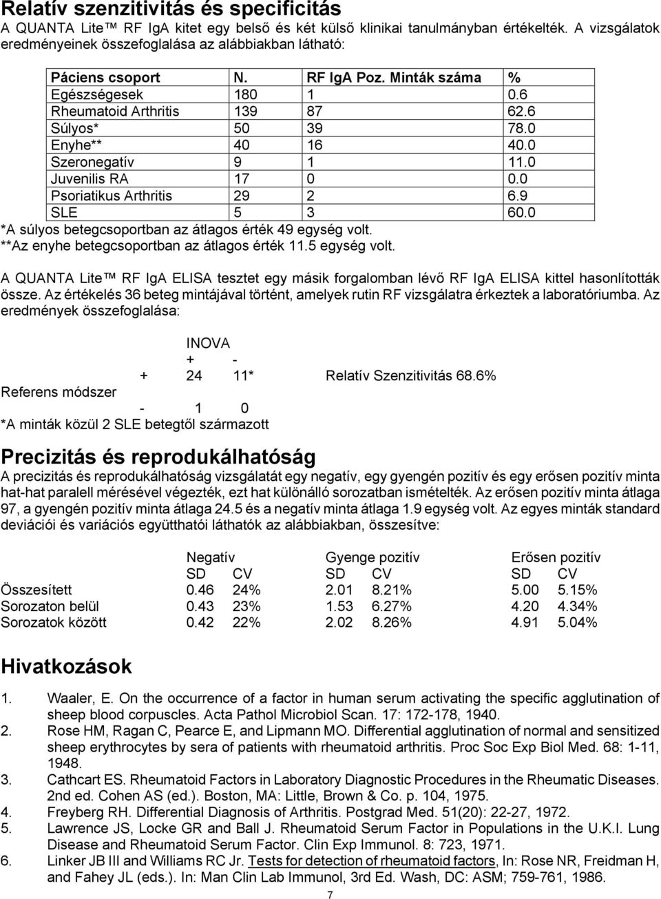 0 Enyhe** 40 16 40.0 Szeronegatív 9 1 11.0 Juvenilis RA 17 0 0.0 Psoriatikus Arthritis 29 2 6.9 SLE 5 3 60.0 *A súlyos betegcsoportban az átlagos érték 49 egység volt.