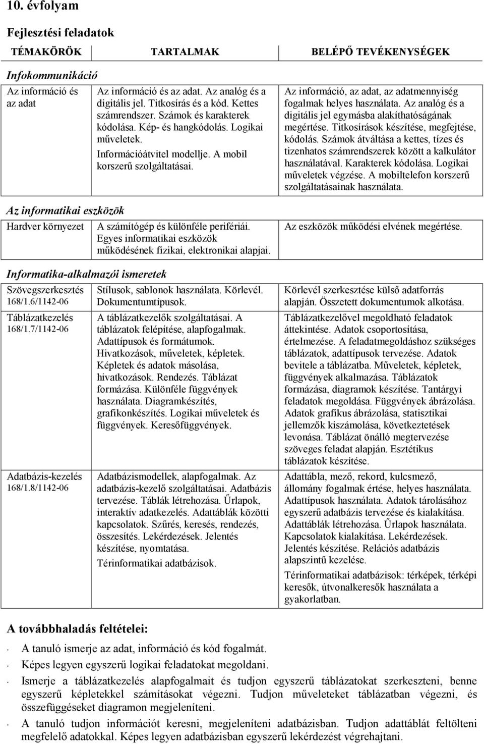 Számok és karakterek kódolása. Kép- és hangkódolás. Logikai mőveletek. Információátvitel modellje. A mobil korszerő szolgáltatásai. A számítógép és különféle perifériái.