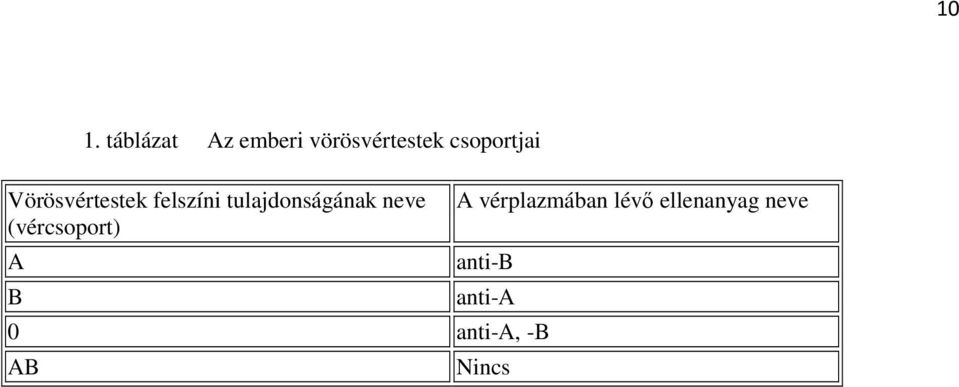 tulajdonságának neve (vércsoport) A B A