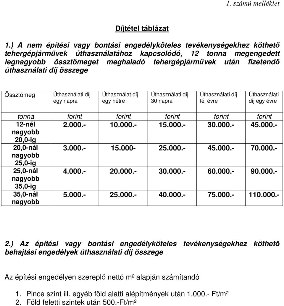 úthasználati díj összege Össztömeg Úthasználati díj egy napra Úthasználat díj egy hétre Úthasználati díj 30 napra Úthasználati díj fél évre Úthasználati díj egy évre tonna forint forint forint forint