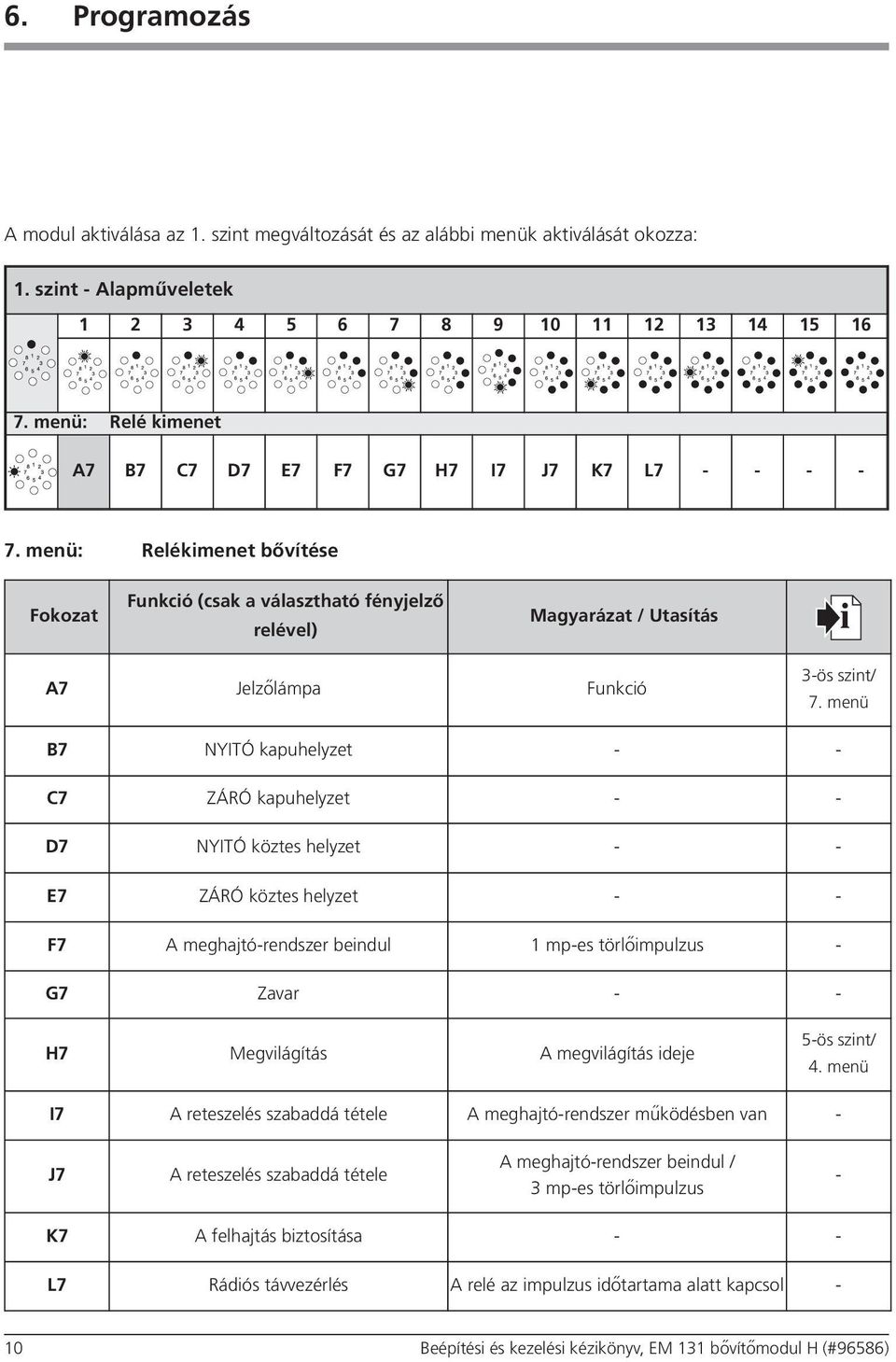 menü: Relékimenet bővítése Fokozat Funkció (csak a választható fényjelző relével) Magyarázat / Utasítás i A7 Jelzőlámpa Funkció 3-ös szint/ 7.