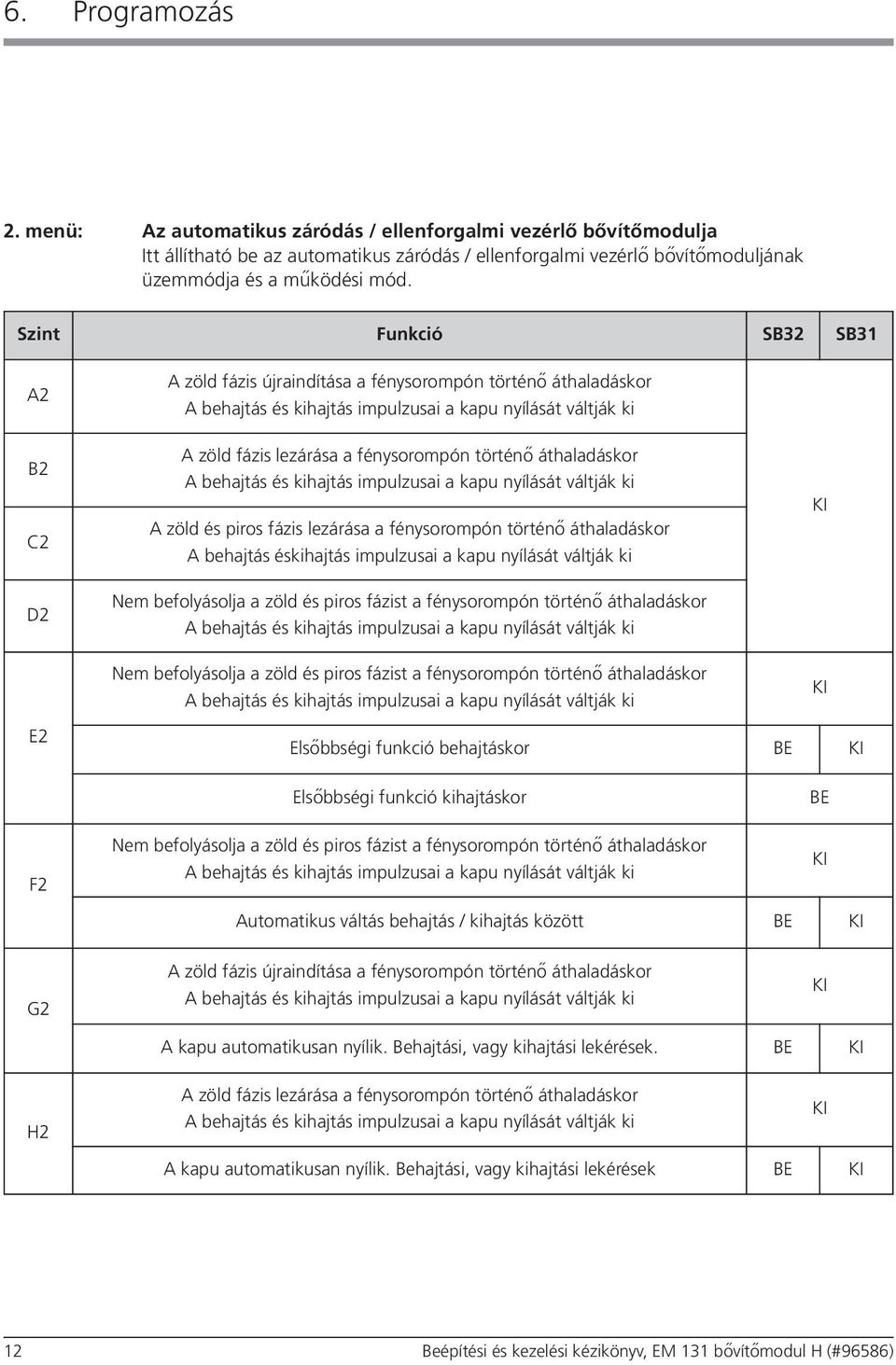 fénysorompón történő áthaladáskor Nem befolyásolja a zöld és piros fázist a fénysorompón történő áthaladáskor Nem befolyásolja a zöld és piros fázist a fénysorompón történő áthaladáskor E2 Elsőbbségi