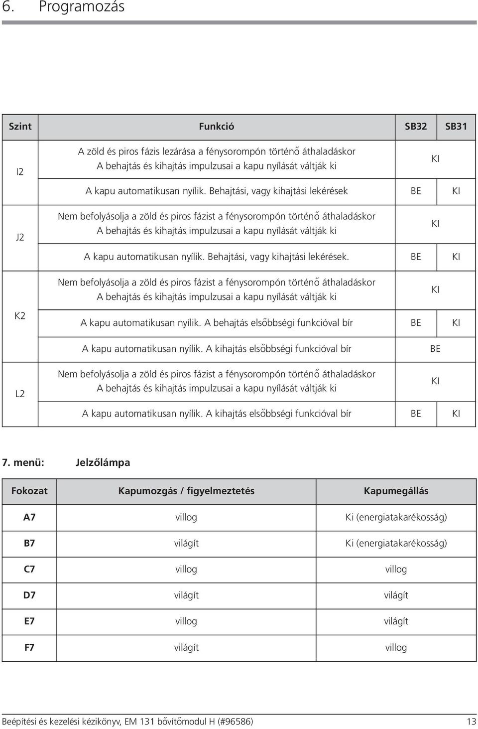 BE Nem befolyásolja a zöld és piros fázist a fénysorompón történő áthaladáskor K2 A kapu automatikusan nyílik. A behajtás elsőbbségi funkcióval bír BE A kapu automatikusan nyílik.