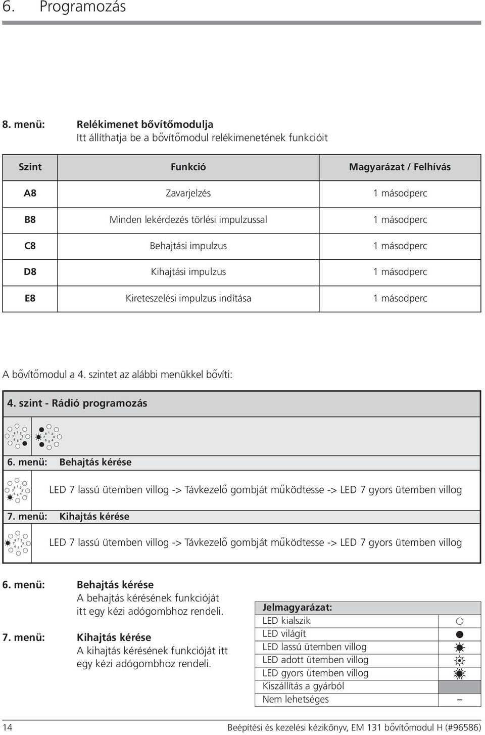 másodperc C8 Behajtási impulzus 1 másodperc D8 Kihajtási impulzus 1 másodperc E8 Kireteszelési impulzus indítása 1 másodperc A bővítőmodul a 4. szintet az alábbi menükkel bővíti: 4.