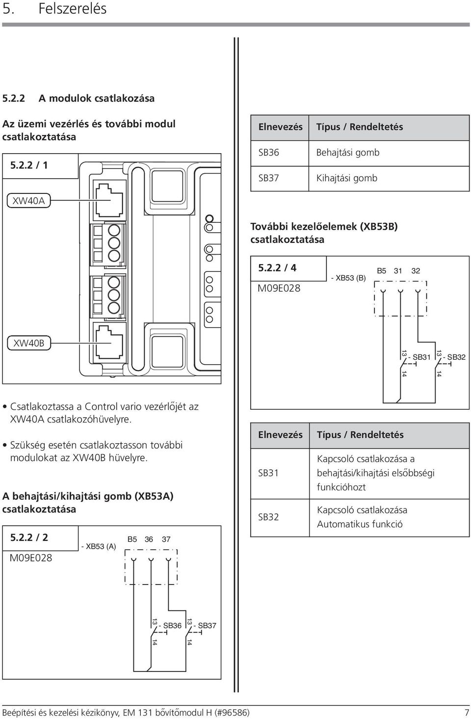 Szükség esetén csatlakoztasson további modulokat az XW40B hüvelyre. A behajtási/kihajtási gomb (XB53A) 5.2.