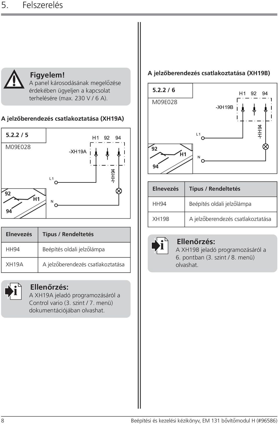 Beépítés oldali jelzőlámpa A jelzőberendezés i Ellenőrzés: A XH19B jeladó programozásáról a 6. pontban (3. szint / 8. menü) olvashat.