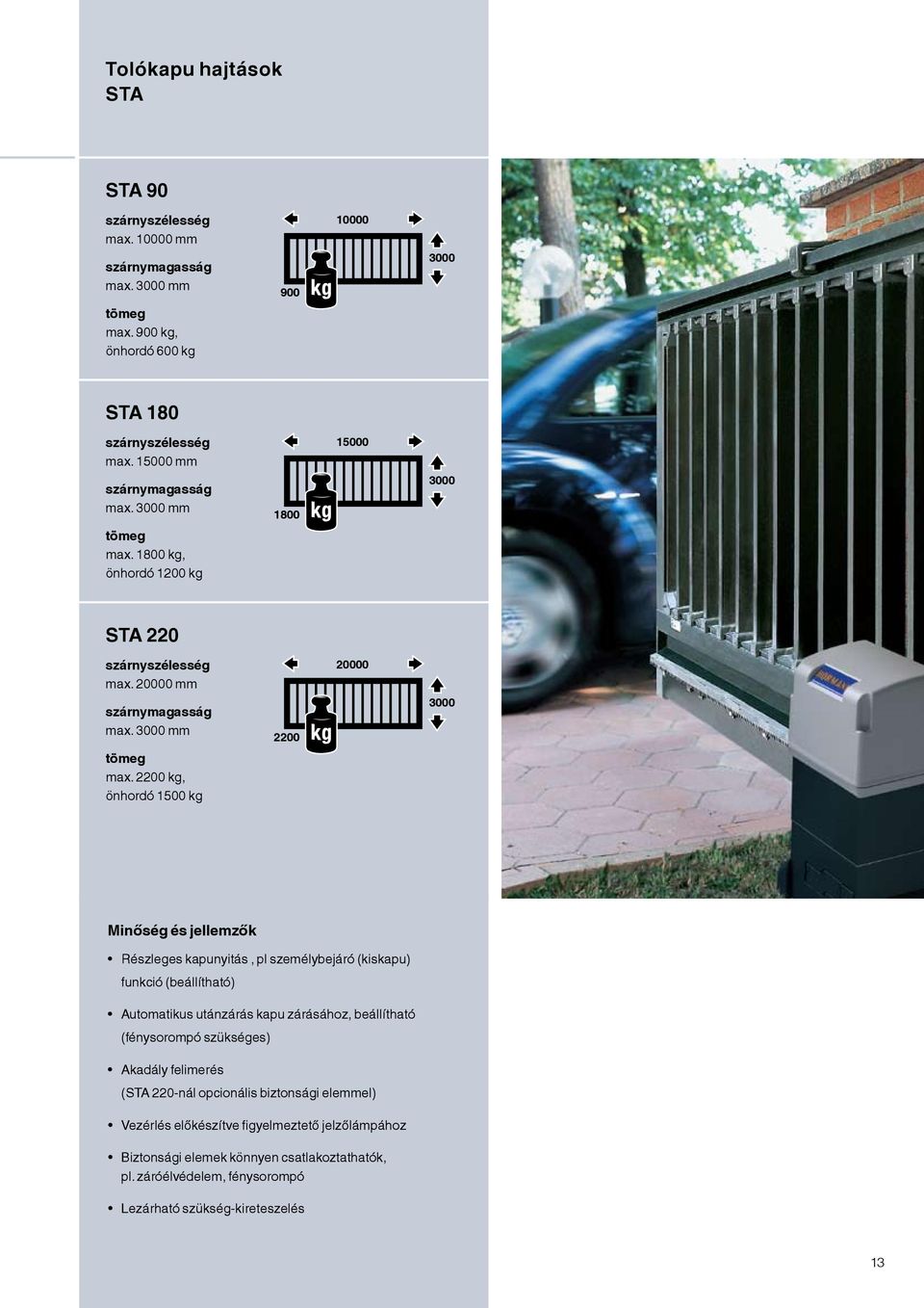 1800 kg, önhordó 1200 kg 1800 15000 3000 STA 220 szárnyszélesség max. 20000 mm szárnymagasság max. 3000 mm tömeg max.