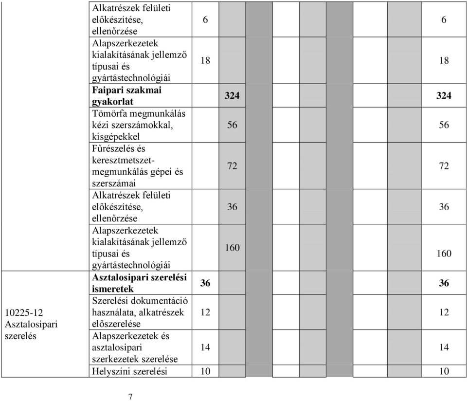 Alkatrészek felületi előkészítése, 36 36 ellenőrzése Alapszerkezetek kialakításának jellemző 160 típusai és 160 gyártástechnológiái Asztalosipari szerelési