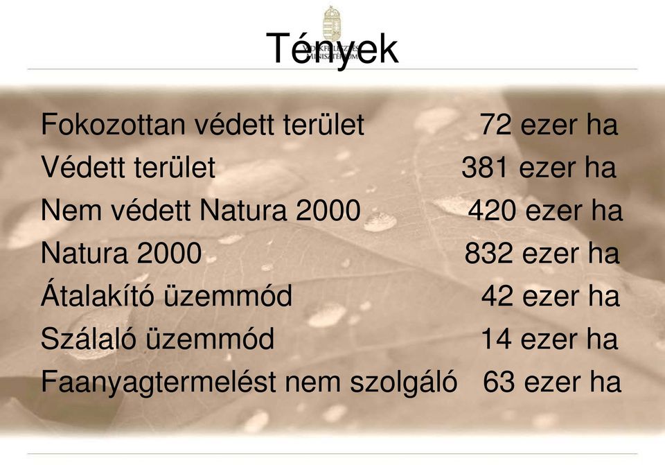 Natura 2000 832 ezer ha Átalakító üzemmód 42 ezer ha