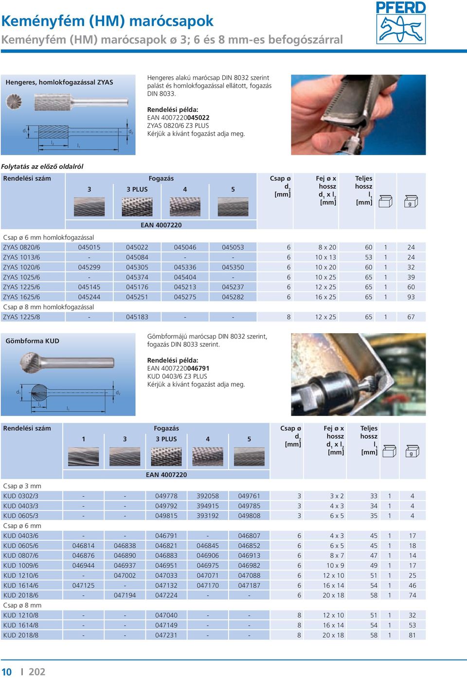 l1 Folytatás az előző oldalól 3 3 PLUS 4 5 homlokfogazással ZYAS 0820/6 045015 045022 045046 045053 6 8 x 20 60 1 24 ZYAS 1013/6-045084 - - 6 10 x 13 53 1 24 ZYAS 1020/6 045299 045305 045336 045350 6