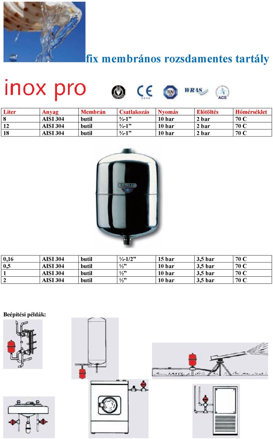 10 bar 2 bar 70 C 0,16 AISI 304 butil ¼-1/2 15 bar 3,5 bar 70 C 0,5 AISI 304 butil ½ 10 bar 3,5 bar