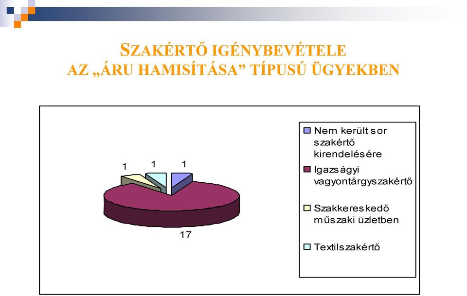 szakértő kirendelésére Igazságyi