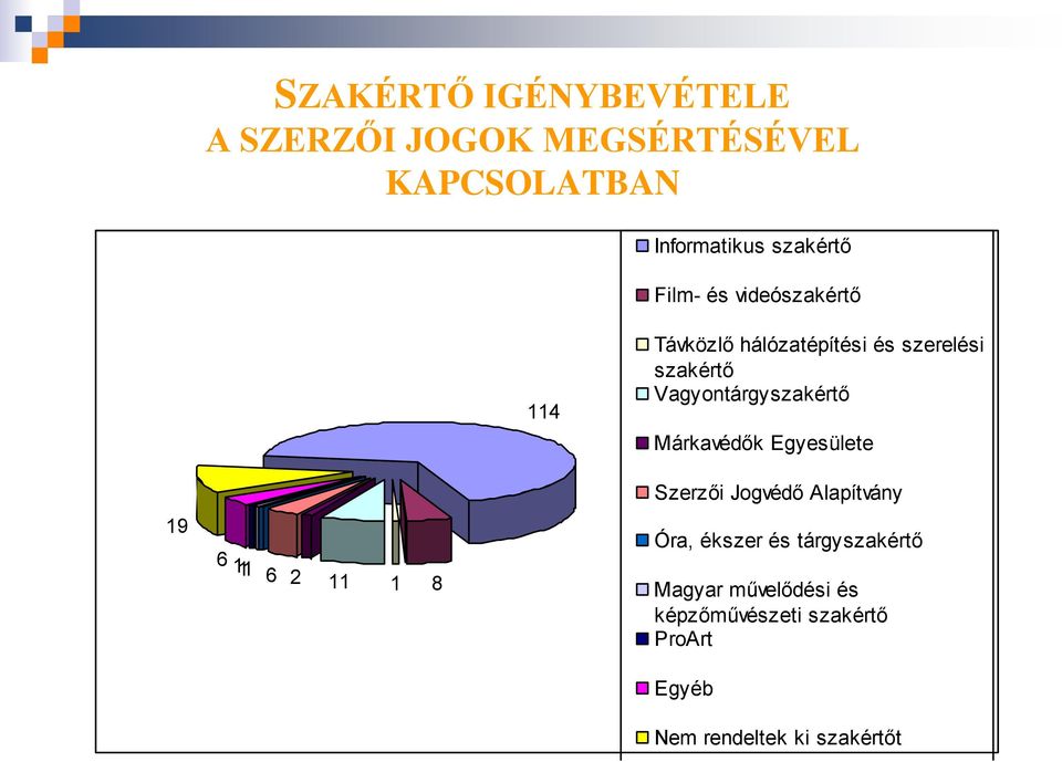 Vagyontárgyszakértő Márkavédők Egyesülete Szerzői Jogvédő Alapítvány 19 6 111 6 2 11 1 8