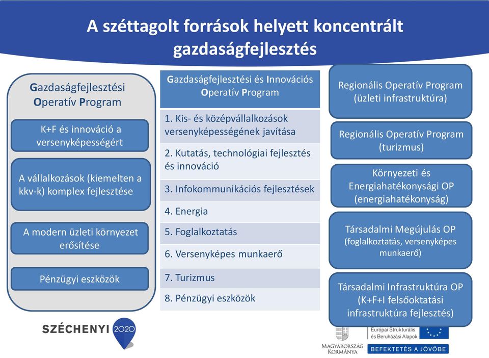 Kutatás, technológiai fejlesztés és innováció 2007-2013 3. Infokommunikációs fejlesztések 4. Energia 5. Foglalkoztatás 6. Versenyképes munkaerő 7. Turizmus 8.