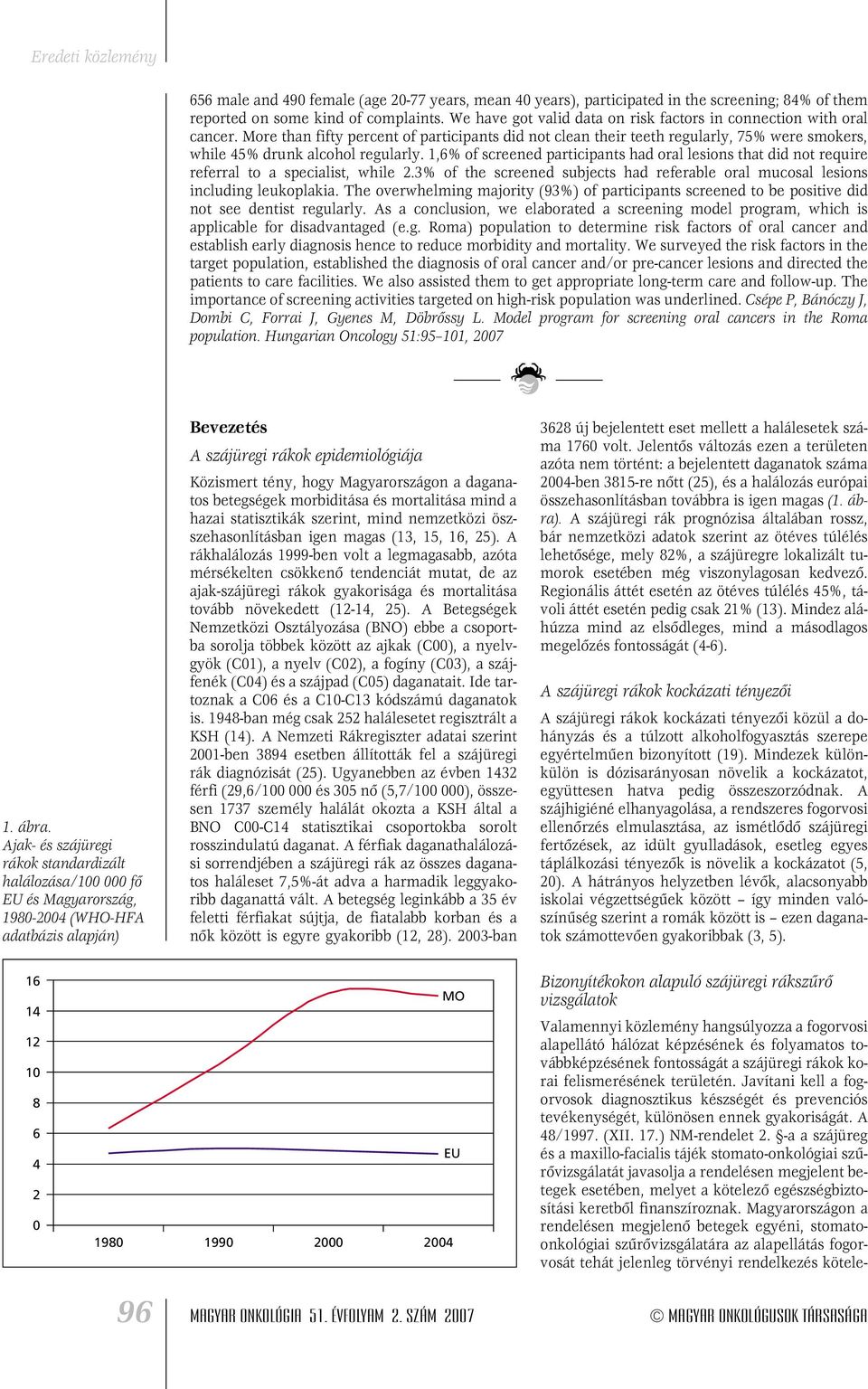 1,6% of screened participants had oral lesions that did not require referral to a specialist, while 2.3% of the screened subjects had referable oral mucosal lesions including leukoplakia.