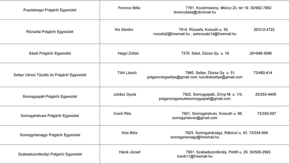Sellye, Dózsa Gy. u. 51. 73/480-414 polgarorsegsellye@gmail.com, tuzoltoksellye@gmail.com Somogyapáti Polgárőr Egyesület Juhász Gyula 7922. Somogyapáti, Zrínyi M. u. 1/b.