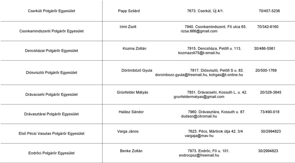 20/500-1769 dorombozo.gyula@freemail.hu, kolrgas@t-online.hu Drávacsehi Polgárőr Egyesület Grünfelder Mátyás 7851. Drávacsehi, Kossuth L. u. 42. 20/328-3845 grunfeldermatyas@gmail.